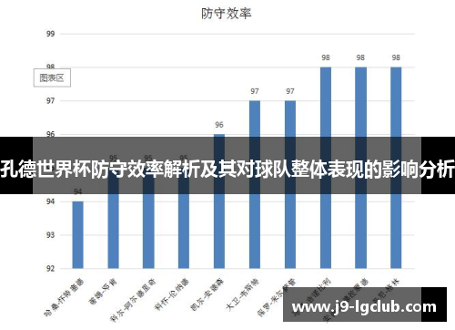 孔德世界杯防守效率解析及其对球队整体表现的影响分析