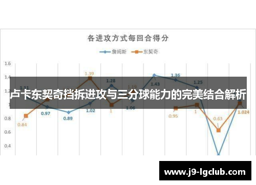 卢卡东契奇挡拆进攻与三分球能力的完美结合解析