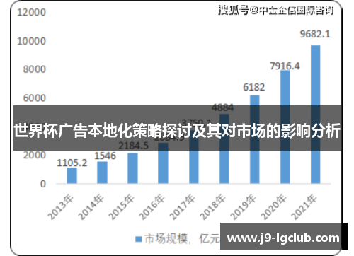 世界杯广告本地化策略探讨及其对市场的影响分析