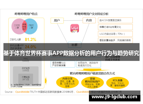 基于体育世界杯赛事APP数据分析的用户行为与趋势研究