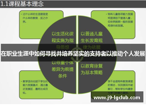在职业生涯中如何寻找并培养坚实的支持者以推动个人发展