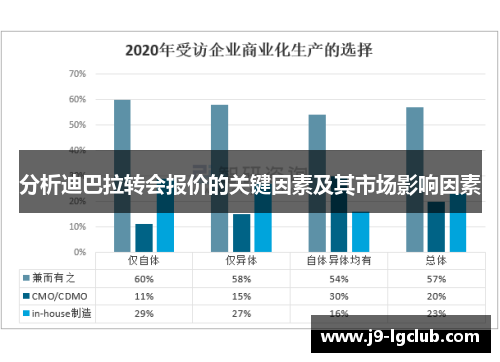 分析迪巴拉转会报价的关键因素及其市场影响因素