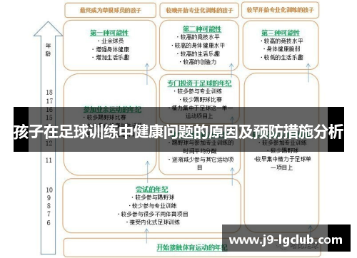 孩子在足球训练中健康问题的原因及预防措施分析