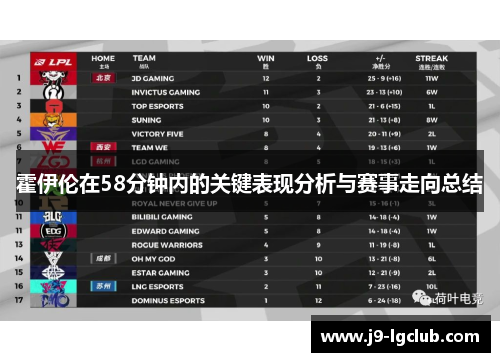 霍伊伦在58分钟内的关键表现分析与赛事走向总结