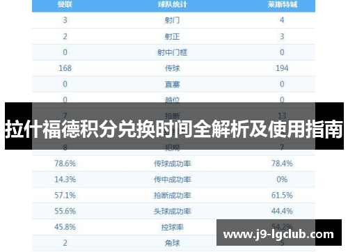 拉什福德积分兑换时间全解析及使用指南 拉什福德积分兑换时间全解析及使用指南