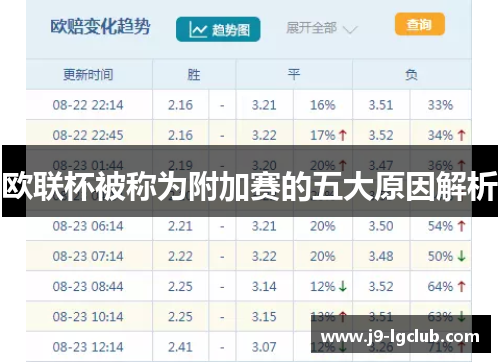 欧联杯被称为附加赛的五大原因解析